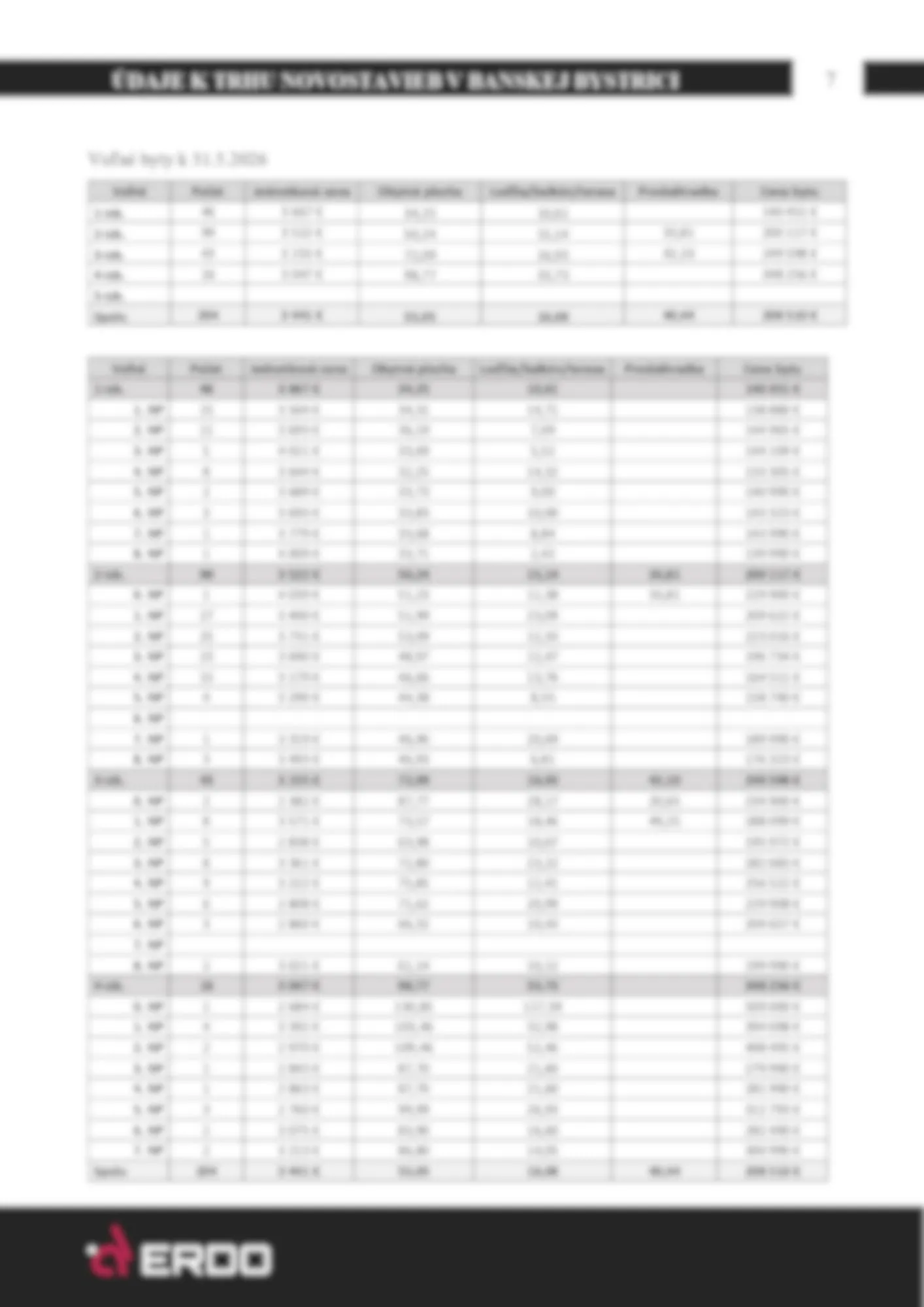 Voľné byty – detailný prehľad